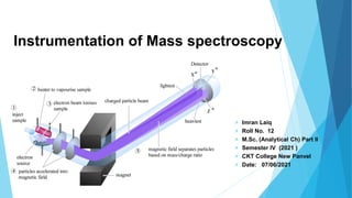 Instrumentation of Mass spectroscopy
 Imran Laiq
 Roll No. 12
 M.Sc. (Analytical Ch) Part II
 Semester IV (2021 )
 CKT College New Panvel
 Date: 07/06/2021
 