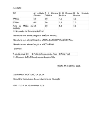 Exemplo:

OE                      A I Unidade B II Unidade C III Unidade D IV Unidade
                        Didática    Didática     Didática      Didática
1ª Nota                 5,0          6,0               4,5              7,0
2ª Nota                 6,0          6,0               5,0              7,0
Nota da     Média   da 5,5           6,0               5,0              7,0
Unidade
II. No quadro da Recuperação Final

Na coluna com a letra A registrar a MÉDIA ANUAL;

Na coluna com a letra B registrar a NOTA DA RECUPERAÇÃO FINAL;

Na coluna com a letra C registrar a NOTA FINAL.

 Exemplo:

A Média Anual 6,0     B Nota da Recuperação Final      C Nota Final
II - O quadro do Perfil Anual não será preenchido.



                                                     Recife, 14 de abril de 2008.



AÍDA MARIA MONTEIRO DA SILVA

Secretária Executiva de Desenvolvimento da Educação


OBS.: D.O.E em 15 de abril de 2008
 
