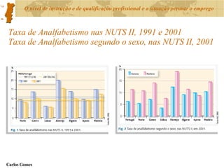 Taxa de Analfabetismo nas NUTS II, 1991 e 2001 Taxa de Analfabetismo segundo o sexo, nas NUTS II, 2001 