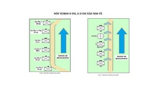 NÓS VEMOS O INI, E O INI NÃO NOS VÊ
 