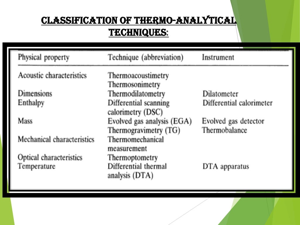 Thermal methods of analysis