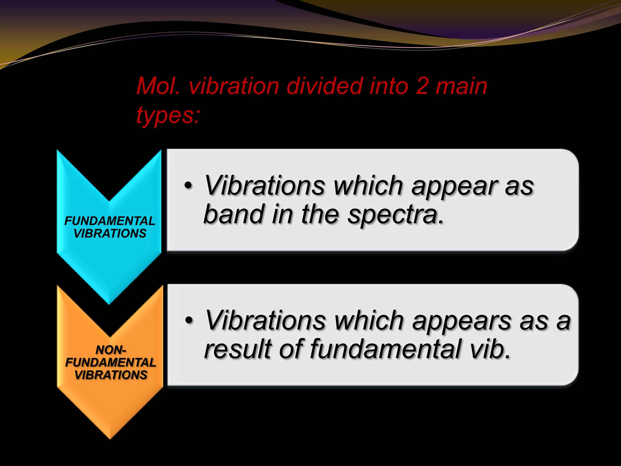 FUNDAMENTAL
VIBRATIONS
• Vibrations which appear as
band in the spectra.
NON-
FUNDAMENTAL
VIBRATIONS
• Vibrations which appears as a
result of fundamental vib.
Mol. vibration divided into 2 main
types:
 