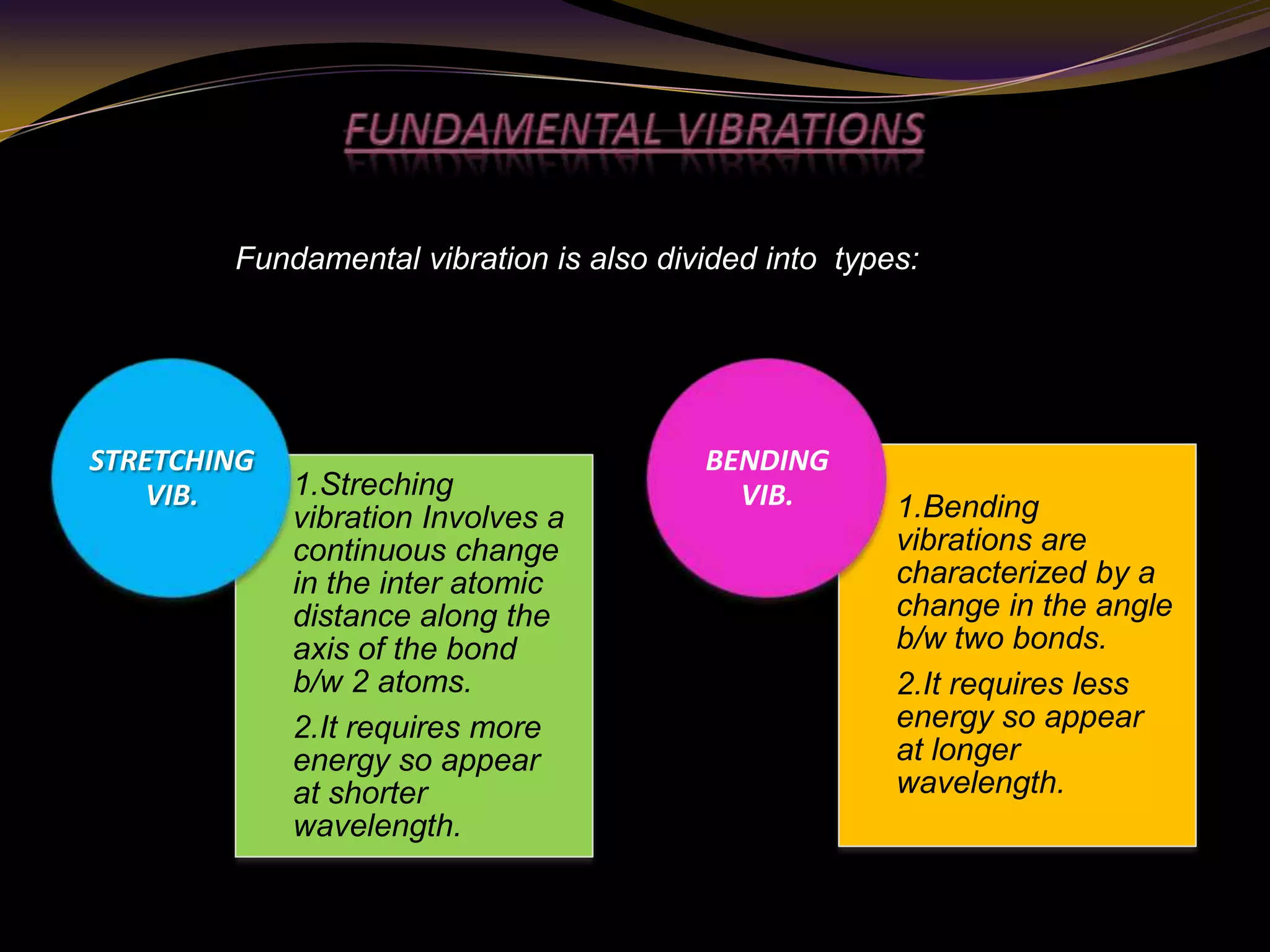 1.Streching
vibration Involves a
continuous change
in the inter atomic
distance along the
axis of the bond
b/w 2 atoms.
2.It requires more
energy so appear
at shorter
wavelength.
STRETCHING
VIB. 1.Bending
vibrations are
characterized by a
change in the angle
b/w two bonds.
2.It requires less
energy so appear
at longer
wavelength.
BENDING
VIB.
Fundamental vibration is also divided into types:
 