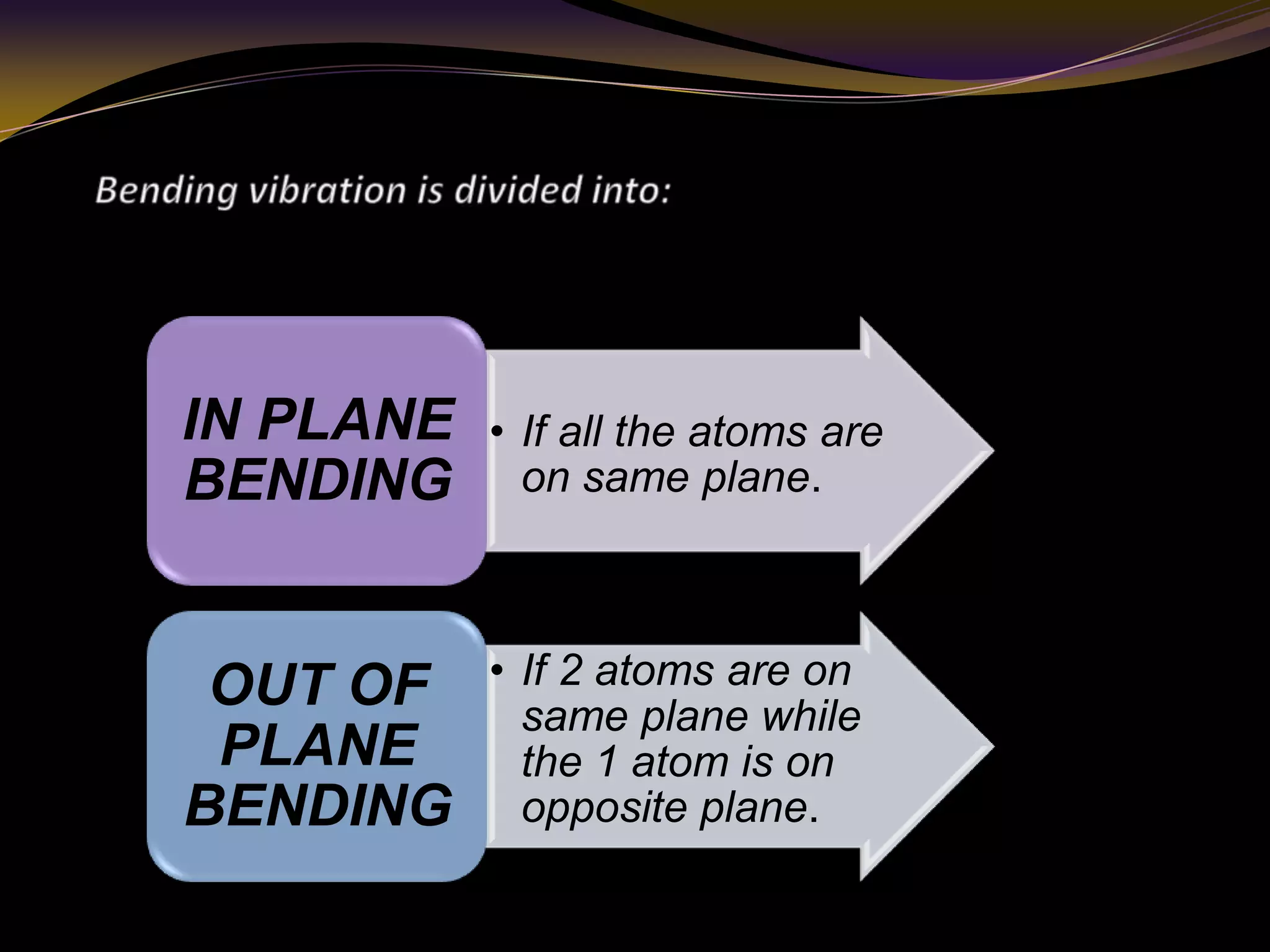• If all the atoms are
on same plane.
IN PLANE
BENDING
• If 2 atoms are on
same plane while
the 1 atom is on
opposite plane.
OUT OF
PLANE
BENDING
 