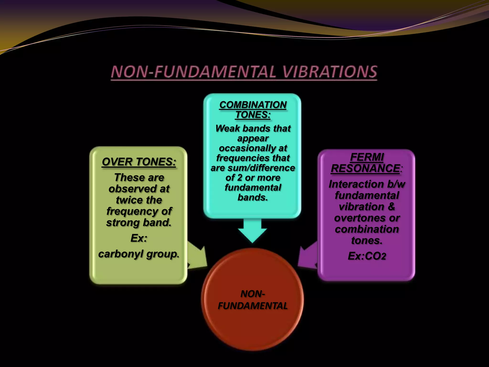 NON-
FUNDAMENTAL
OVER TONES:
These are
observed at
twice the
frequency of
strong band.
Ex:
carbonyl group.
COMBINATION
TONES:
Weak bands that
appear
occasionally at
frequencies that
are sum/difference
of 2 or more
fundamental
bands.
FERMI
RESONANCE:
Interaction b/w
fundamental
vibration &
overtones or
combination
tones.
Ex:CO2
 
