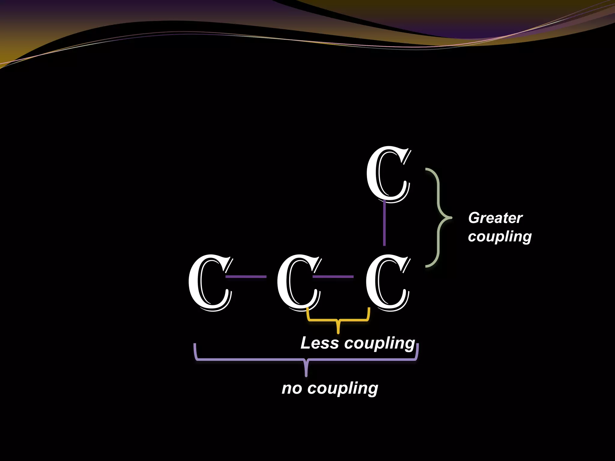 c
C c cLess coupling
no coupling
Greater
coupling
 