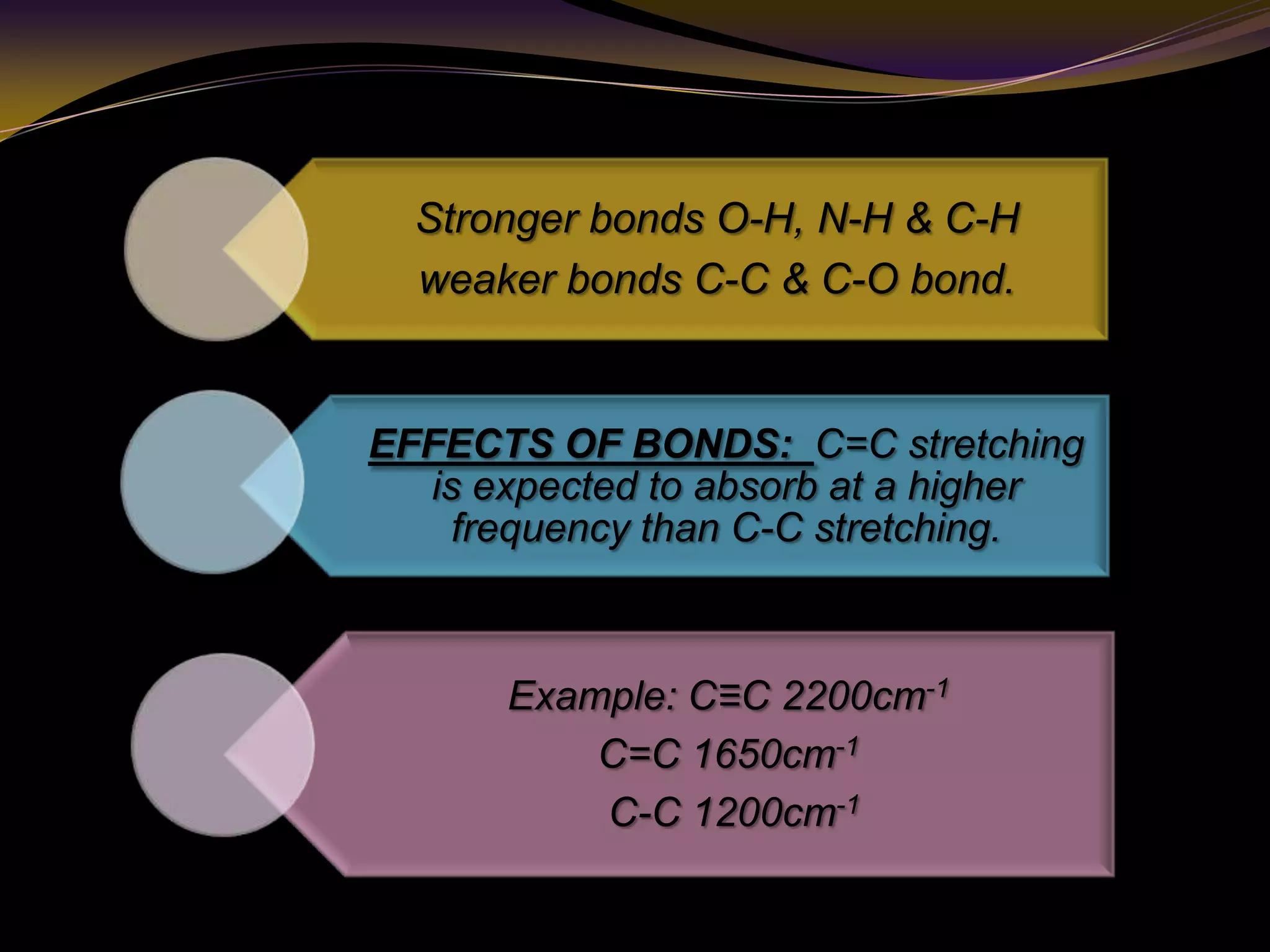 Stronger bonds O-H, N-H & C-H
weaker bonds C-C & C-O bond.
EFFECTS OF BONDS: C=C stretching
is expected to absorb at a higher
frequency than C-C stretching.
Example: C≡C 2200cm-1
C=C 1650cm-1
C-C 1200cm-1
 