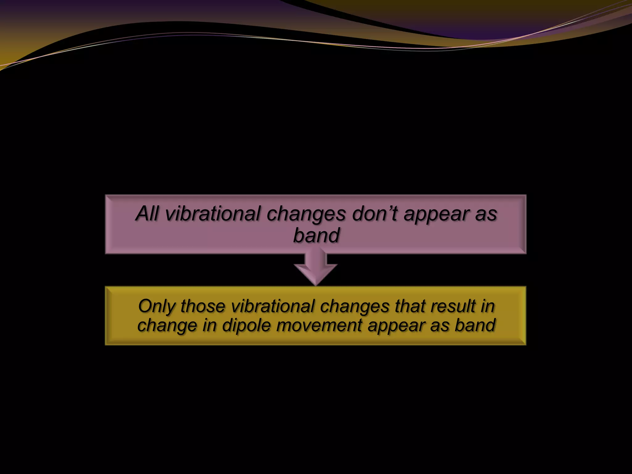 Only those vibrational changes that result in
change in dipole movement appear as band
All vibrational changes don’t appear as
band
 