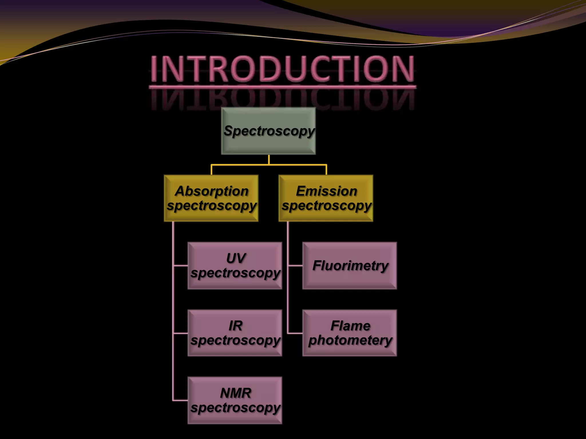 Spectroscopy
Absorption
spectroscopy
UV
spectroscopy
IR
spectroscopy
NMR
spectroscopy
Emission
spectroscopy
Fluorimetry
Flame
photometery
 