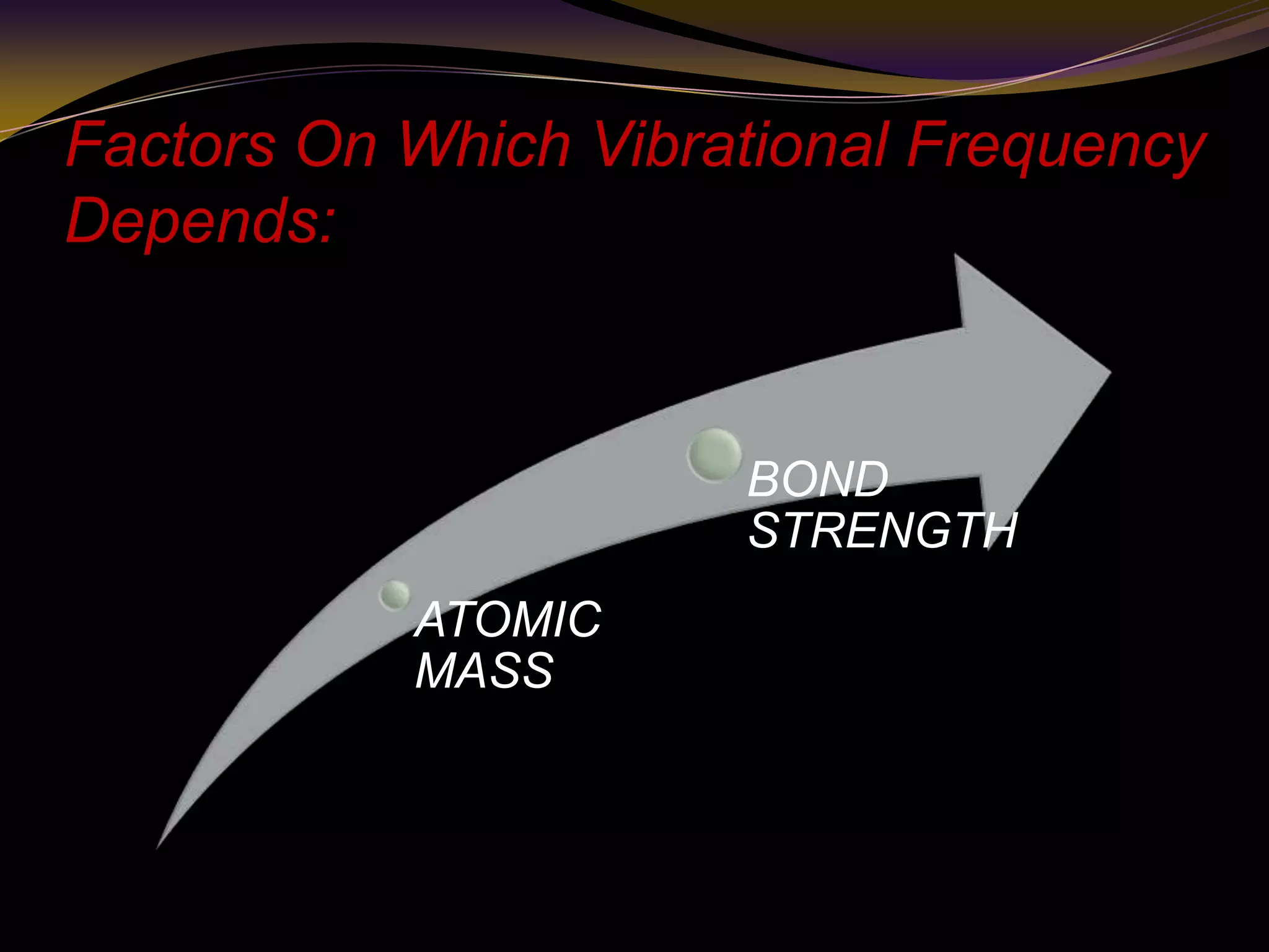 Factors On Which Vibrational Frequency
Depends:
ATOMIC
MASS
BOND
STRENGTH
 