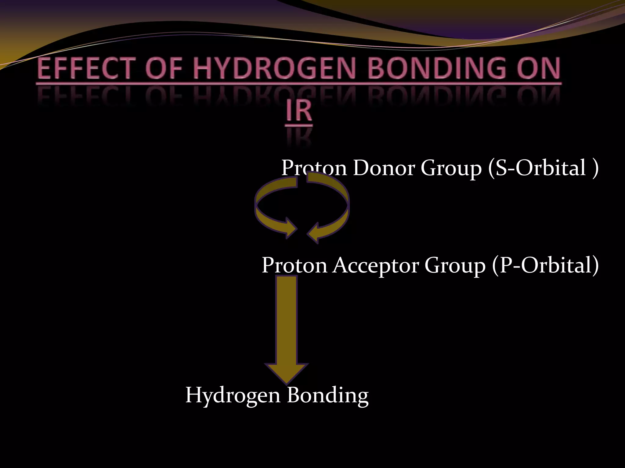 Proton Donor Group (S-Orbital )
Proton Acceptor Group (P-Orbital)
Hydrogen Bonding
 