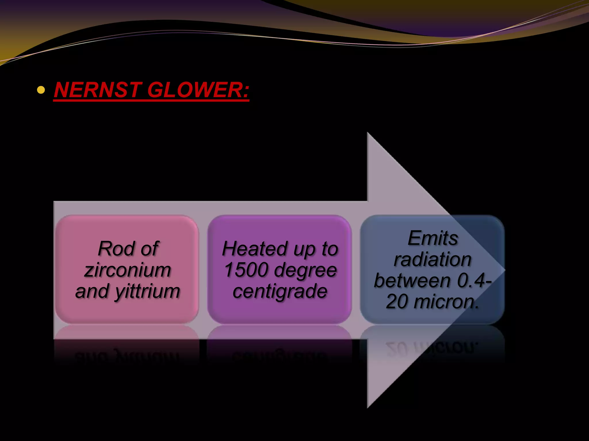  NERNST GLOWER:
Rod of
zirconium
and yittrium
Heated up to
1500 degree
centigrade
Emits
radiation
between 0.4-
20 micron.
 