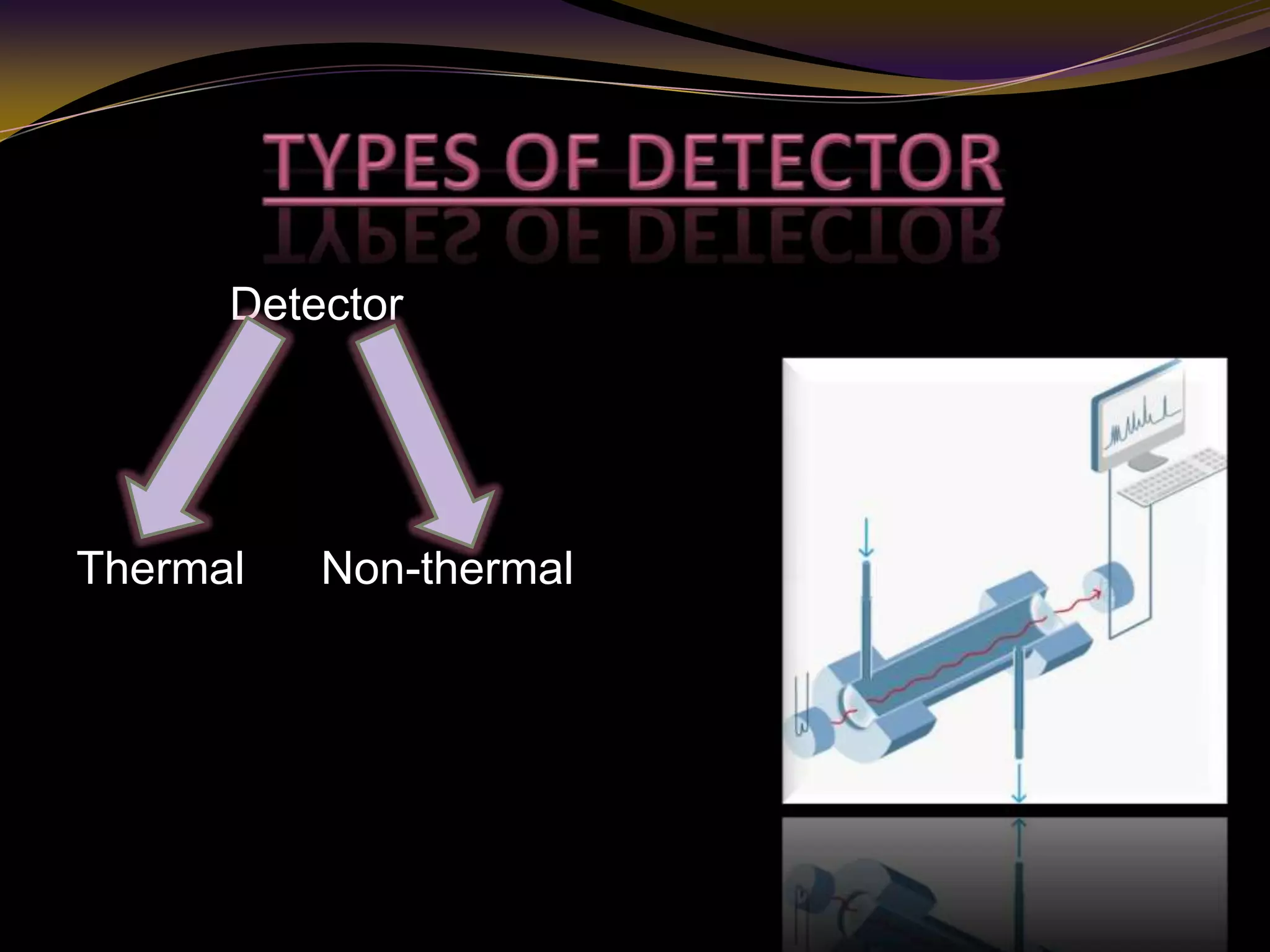 Detector
Thermal Non-thermal
 