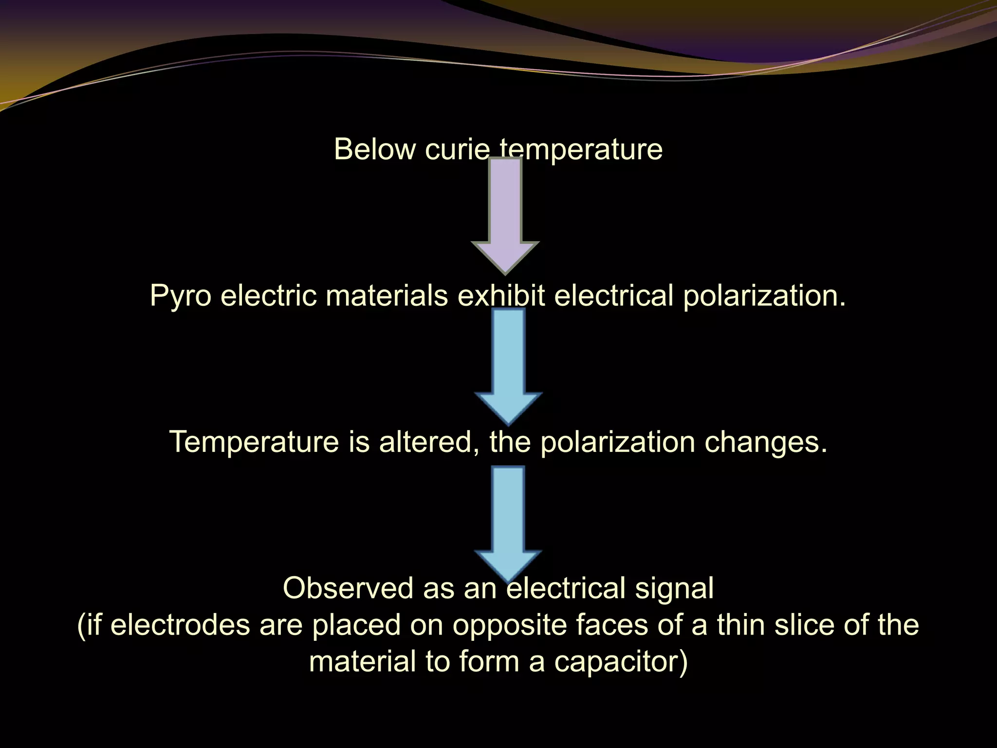 Below curie temperature
Pyro electric materials exhibit electrical polarization.
Temperature is altered, the polarization changes.
Observed as an electrical signal
(if electrodes are placed on opposite faces of a thin slice of the
material to form a capacitor)
 