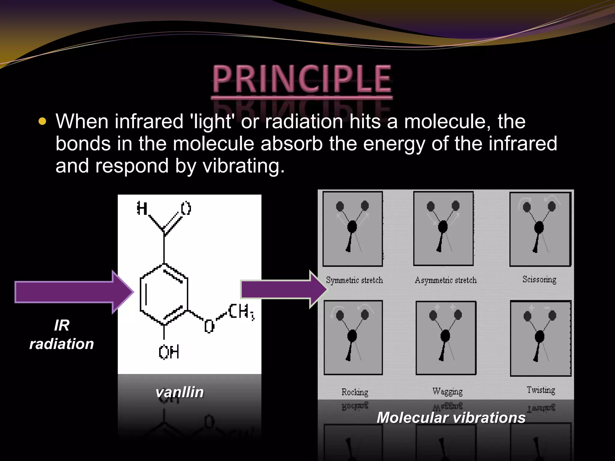  When infrared 'light' or radiation hits a molecule, the
bonds in the molecule absorb the energy of the infrared
and respond by vibrating.
IR
radiation
vanllin
Molecular vibrations
 