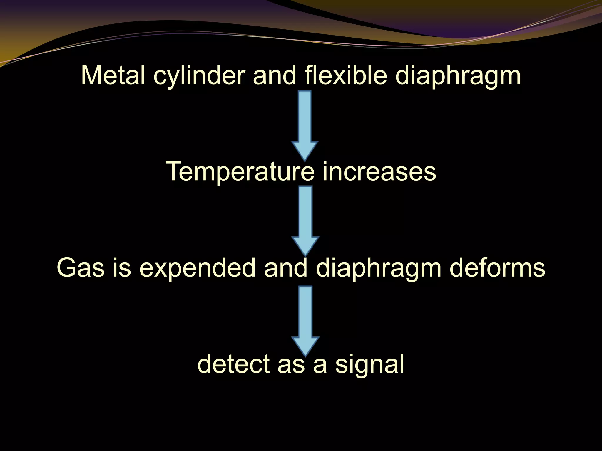Metal cylinder and flexible diaphragm
Temperature increases
Gas is expended and diaphragm deforms
detect as a signal
 