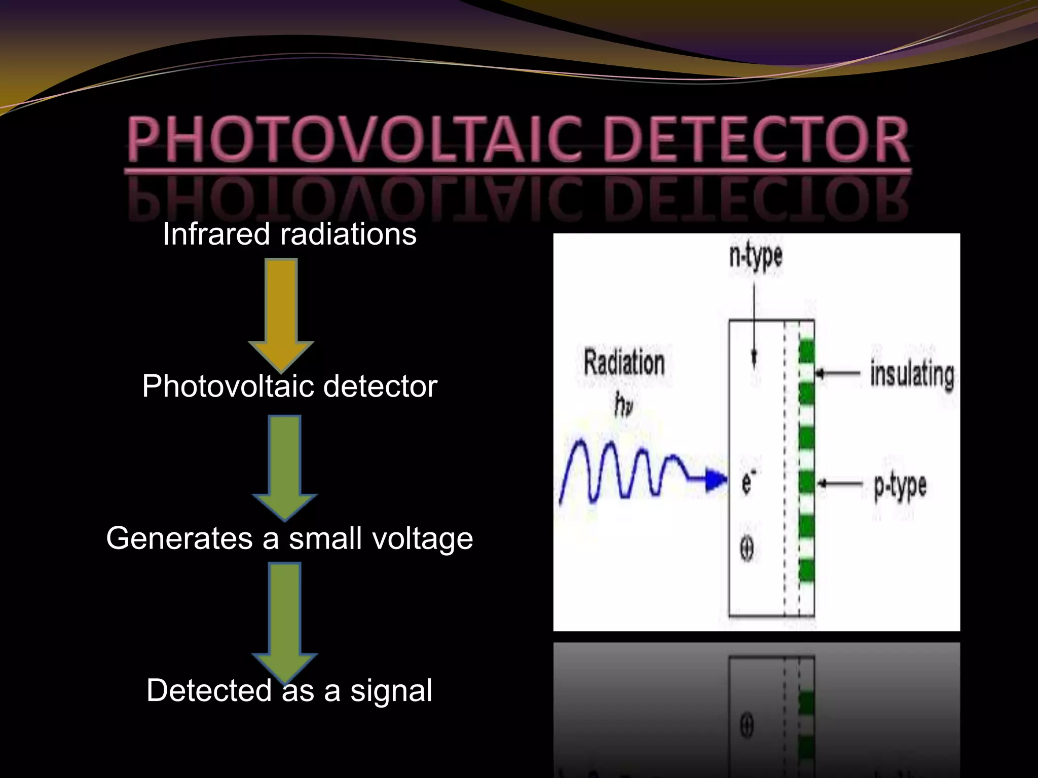 Infrared radiations
Photovoltaic detector
Generates a small voltage
Detected as a signal
 