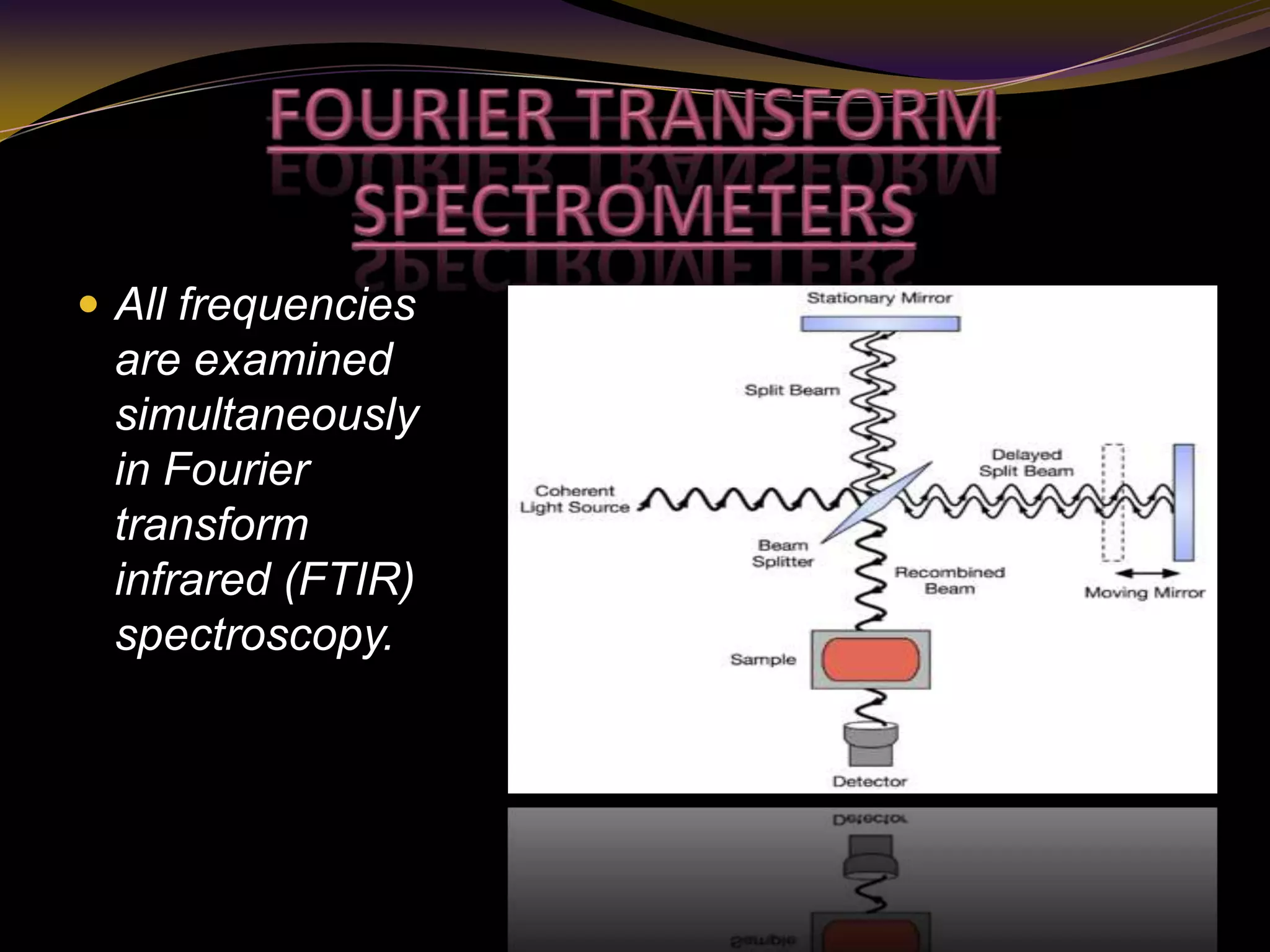  All frequencies
are examined
simultaneously
in Fourier
transform
infrared (FTIR)
spectroscopy.
 
