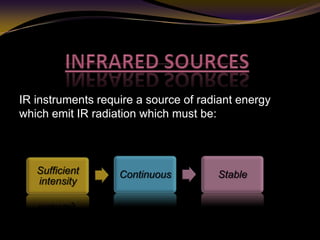 IR instruments require a source of radiant energy
which emit IR radiation which must be:
Sufficient
intensity
Continuous Stable
 