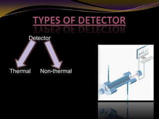 Detector
Thermal Non-thermal
 