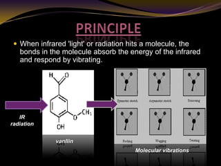 When infrared 'light' or radiation hits a molecule, the
bonds in the molecule absorb the energy of the infrared
and respond by vibrating.
IR
radiation
vanllin
Molecular vibrations
 
