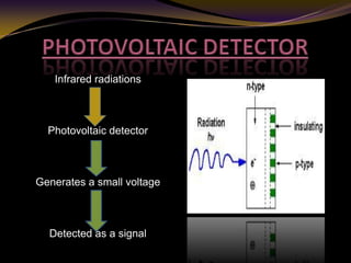 Infrared radiations
Photovoltaic detector
Generates a small voltage
Detected as a signal
 