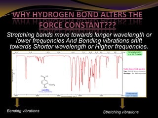 Infrared spectroscopy Slide 37