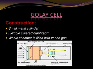 Infrared spectroscopy Slide 60