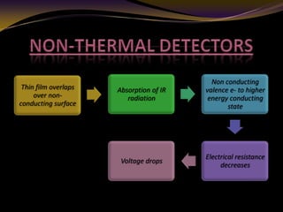 Infrared spectroscopy Slide 62