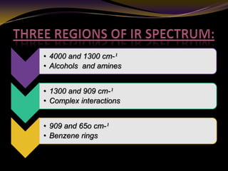 Infrared spectroscopy Slide 77