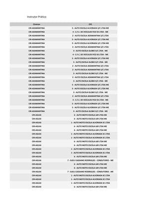 Instrutor Prático 
Ciretran 
CFC 
CIR-ADAMANTINA 
5 - AUTO ESCOLA ALVORADA S/C LTDA ME 
CIR-ADAMANTINA 
4 - C.F.C. DE VEICULOS FICO SS LTDA - ME 
CIR-ADAMANTINA 
2 - AUTO ESCOLA ADAMANTINA S/C LTDA 
CIR-ADAMANTINA 
5 - AUTO ESCOLA ALVORADA S/C LTDA ME 
CIR-ADAMANTINA 
5 - AUTO ESCOLA ALVORADA S/C LTDA ME 
CIR-ADAMANTINA 
2 - AUTO ESCOLA ADAMANTINA S/C LTDA 
CIR-ADAMANTINA 
3 - AUTO ESCOLA GLOBO S/C LTDA - ME 
CIR-ADAMANTINA 
4 - C.F.C. DE VEICULOS FICO SS LTDA - ME 
CIR-ADAMANTINA 
5 - AUTO ESCOLA ALVORADA S/C LTDA ME 
CIR-ADAMANTINA 
3 - AUTO ESCOLA GLOBO S/C LTDA - ME 
CIR-ADAMANTINA 
2 - AUTO ESCOLA ADAMANTINA S/C LTDA 
CIR-ADAMANTINA 
2 - AUTO ESCOLA ADAMANTINA S/C LTDA 
CIR-ADAMANTINA 
3 - AUTO ESCOLA GLOBO S/C LTDA - ME 
CIR-ADAMANTINA 
2 - AUTO ESCOLA ADAMANTINA S/C LTDA 
CIR-ADAMANTINA 
3 - AUTO ESCOLA GLOBO S/C LTDA - ME 
CIR-ADAMANTINA 
5 - AUTO ESCOLA ALVORADA S/C LTDA ME 
CIR-ADAMANTINA 
5 - AUTO ESCOLA ALVORADA S/C LTDA ME 
CIR-ADAMANTINA 
3 - AUTO ESCOLA GLOBO S/C LTDA - ME 
CIR-ADAMANTINA 
2 - AUTO ESCOLA ADAMANTINA S/C LTDA 
CIR-ADAMANTINA 
4 - C.F.C. DE VEICULOS FICO SS LTDA - ME 
CIR-ADAMANTINA 
5 - AUTO ESCOLA ALVORADA S/C LTDA ME 
CIR-ADAMANTINA 
5 - AUTO ESCOLA ALVORADA S/C LTDA ME 
CIR-ADAMANTINA 
3 - AUTO ESCOLA GLOBO S/C LTDA - ME 
CIR-AGUAI 
6 - AUTO MOTO ESCOLA AJR LTDA ME 
CIR-AGUAI 
6 - AUTO MOTO ESCOLA AJR LTDA ME 
CIR-AGUAI 
1 - AUTO MOTO ESCOLA ALVORADA SC LTDA 
CIR-AGUAI 
6 - AUTO MOTO ESCOLA AJR LTDA ME 
CIR-AGUAI 
6 - AUTO MOTO ESCOLA AJR LTDA ME 
CIR-AGUAI 
1 - AUTO MOTO ESCOLA ALVORADA SC LTDA 
CIR-AGUAI 
1 - AUTO MOTO ESCOLA ALVORADA SC LTDA 
CIR-AGUAI 
6 - AUTO MOTO ESCOLA AJR LTDA ME 
CIR-AGUAI 
6 - AUTO MOTO ESCOLA AJR LTDA ME 
CIR-AGUAI 
1 - AUTO MOTO ESCOLA ALVORADA SC LTDA 
CIR-AGUAI 
1 - AUTO MOTO ESCOLA ALVORADA SC LTDA 
CIR-AGUAI 
6 - AUTO MOTO ESCOLA AJR LTDA ME 
CIR-AGUAI 
7 - SUELI CASSIANO RODRIGUES - CONDUTORES - ME 
CIR-AGUAI 
6 - AUTO MOTO ESCOLA AJR LTDA ME 
CIR-AGUAI 
6 - AUTO MOTO ESCOLA AJR LTDA ME 
CIR-AGUAI 
7 - SUELI CASSIANO RODRIGUES - CONDUTORES - ME 
CIR-AGUAI 
1 - AUTO MOTO ESCOLA ALVORADA SC LTDA 
CIR-AGUAI 
1 - AUTO MOTO ESCOLA ALVORADA SC LTDA 
CIR-AGUAI 
1 - AUTO MOTO ESCOLA ALVORADA SC LTDA 
CIR-AGUAI 
6 - AUTO MOTO ESCOLA AJR LTDA ME  