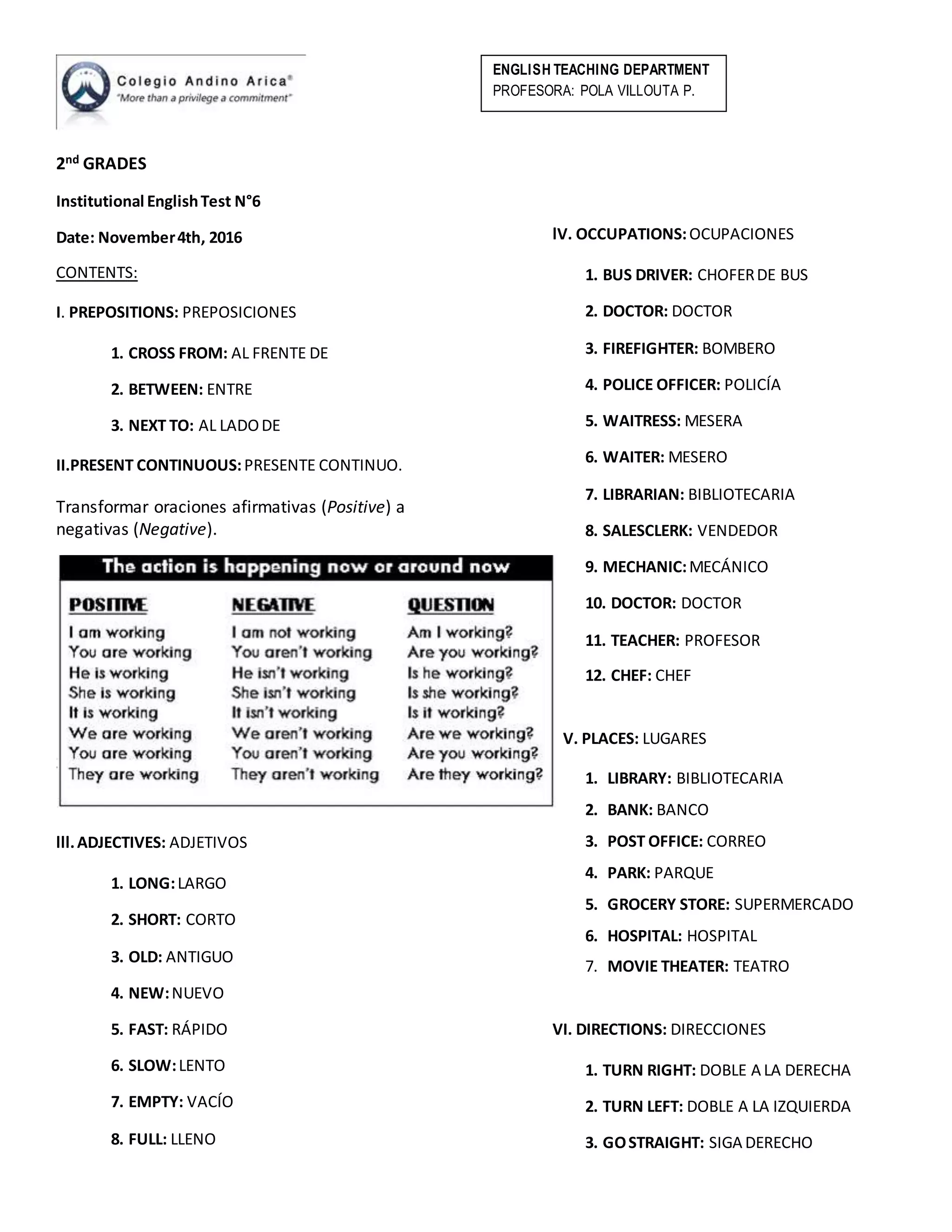 ENGLISH TEACHING DEPARTMENT
PROFESORA: POLA VILLOUTA P.
2nd GRADES
Institutional EnglishTest N°6
Date: November4th, 2016
CONTENTS:
I. PREPOSITIONS: PREPOSICIONES
1. CROSS FROM: AL FRENTE DE
2. BETWEEN: ENTRE
3. NEXT TO: AL LADODE
II.PRESENT CONTINUOUS:PRESENTE CONTINUO.
Transformar oraciones afirmativas (Positive) a
negativas (Negative).
III.
1. THIS:ESTE
2. THAT:ESE
lll.ADJECTIVES: ADJETIVOS
1. LONG:LARGO
2. SHORT: CORTO
3. OLD: ANTIGUO
4. NEW:NUEVO
5. FAST: RÁPIDO
6. SLOW:LENTO
7. EMPTY: VACÍO
8. FULL: LLENO
lV. OCCUPATIONS:OCUPACIONES
1. BUS DRIVER: CHOFERDE BUS
2. DOCTOR: DOCTOR
3. FIREFIGHTER: BOMBERO
4. POLICE OFFICER: POLICÍA
5. WAITRESS: MESERA
6. WAITER: MESERO
7. LIBRARIAN: BIBLIOTECARIA
8. SALESCLERK: VENDEDOR
9. MECHANIC:MECÁNICO
10. DOCTOR: DOCTOR
11. TEACHER: PROFESOR
12. CHEF: CHEF
V. PLACES: LUGARES
1. LIBRARY: BIBLIOTECARIA
2. BANK: BANCO
3. POST OFFICE: CORREO
4. PARK: PARQUE
5. GROCERY STORE: SUPERMERCADO
6. HOSPITAL: HOSPITAL
7. MOVIE THEATER: TEATRO
VI. DIRECTIONS: DIRECCIONES
1. TURN RIGHT: DOBLE A LA DERECHA
2. TURN LEFT: DOBLE A LA IZQUIERDA
3. GOSTRAIGHT: SIGA DERECHO