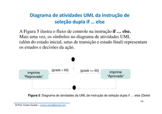 © Prof. Cícero Quarto – cicero.uema@gmail.com
16
Diagrama de atividades UML da instrução de
seleção dupla if … else
A Figura 5 ilustra o fluxo de controle na instrução if … else.
Mais uma vez, os símbolos no diagrama de atividades UML
(além do estado inicial, setas de transição e estado final) representam
os estados e decisões da ação.
imprime
“Reprovado”
imprime
“Aprovado”
[grade < 60] [grade >= 60]
Figura 5: Diagrama de atividades da UML de instrução de seleção dupla if … else (Deitel,
 