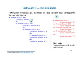 © Prof. Cícero Quarto – cicero.uema@gmail.com
20
Instruções if … else aninhadas
• O mesmo pseudocódigo, mostrado no slide anterior, pode ser reescrito
é mostrado abaixo:
if( studentGrade >= 90 )
System.out.println( “A”);
else
if( studentGrade >= 80 )
System.out.println( “B”);
else
if( studentGrade >= 70 )
System.out.println( “C”);
else
if( studentGrade >= 80 )
System.out.println( “D”);
else
System.out.println( “F”);
if( studentGrade >= 90 )
System.out.println( “A”);
else if( studentGrade >= 80 )
System.out.println( “B”);
else if( studentGrade >= 70 )
System.out.println( “C”);
else if( studentGrade >= 60 )
System.out.println( “D”);
else
System.out.println( “F”);
Observação:
Ambas as formas A e B são idên
estão corretas.
A
B
 