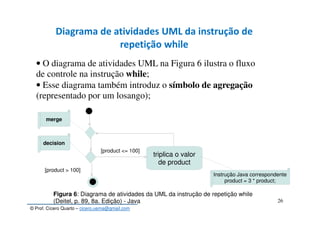 © Prof. Cícero Quarto – cicero.uema@gmail.com
26
Diagrama de atividades UML da instrução de
repetição while
• O diagrama de atividades UML na Figura 6 ilustra o fluxo
de controle na instrução while;
• Esse diagrama também introduz o símbolo de agregação
(representado por um losango);
Figura 6: Diagrama de atividades da UML da instrução de repetição while
(Deitel, p. 89, 8a. Edição) - Java
triplica o valor
de product
Instrução Java correspondente
product = 3 * product;
merge
decision
[product <= 100]
[product > 100]
 