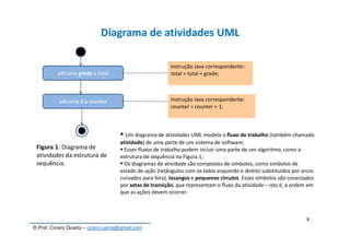 © Prof. Cícero Quarto – cicero.uema@gmail.com
8
Diagrama de atividades UML
adiciona grade a total
adiciona 1 a counter
Instrução Java correspondente:
total = total + grade;
Instrução Java correspondente:
counter = counter + 1;
Um diagrama de atividades UML modela o fluxo de trabalho (também chamado
atividade) de uma parte de um sistema de software;
Esses fluxos de trabalho podem incluir uma parte de um algoritmo, como a
estrutura de sequência na Figura 1;
Os diagramas de atividade são compostos de símbolos, como símbolos de
estado de ação (retângulos com os lados esquerdo e direito substituídos por arcos
curvados para fora), losangos e pequenos círculos. Esses símbolos são conectados
por setas de transição, que representam o fluxo da atividade – isto é, a ordem em
que as ações devem ocorrer.
Figura 1: Diagrama de
atividades da estrutura de
sequência.
 