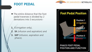  The entire distance that the foot
pedal traverses is divided by 2
dentations into 3 excursions-
1. I (irrigation only),
2. IA (infusion and aspiration) and
3. IAP (infusion, aspiration and
phaco).
FOOT PEDAL
 