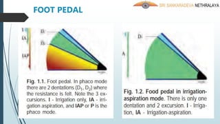 FOOT PEDAL
 