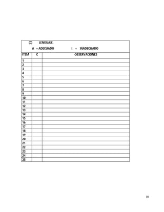 (C)

LENGUAJE.

A = ADECUADO
ÍTEM

C

I = INADECUADO
OBSERVACIONES

1
2
3
4
5
6
7
8
9
10
11
12
13
14
15
16
17
18
19
20
21
...