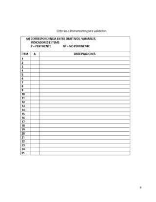 Criterios e instrumentos para validación
(A) CORRESPONDENCIA ENTRE OBJETIVOS, VARIABLES,
INDICADORES E ÍTEMS
P = PERTINENT...