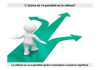 “L’ànima de l’e-portafoli és la reflexió”




La reflexió en un e-portafoli ajuda a l’estudiant a construir significat.
 