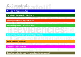 Progrés de l’aprenentatge

Els millors treballs de l’estudiant


Evolució del treball de l’estudiant

Desenvolupament i autoavaluació




Desenvolupament de l’aprenentatge reflexiu


Ritme de cada estudiant


Evidències dels treballs


Relació amb l’entorn de l’aprenentatge/ensenyament.
 