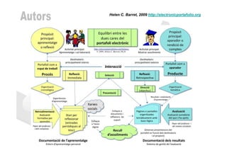 Helen C. Barret, 2009 http://electronicportafolio.org
 