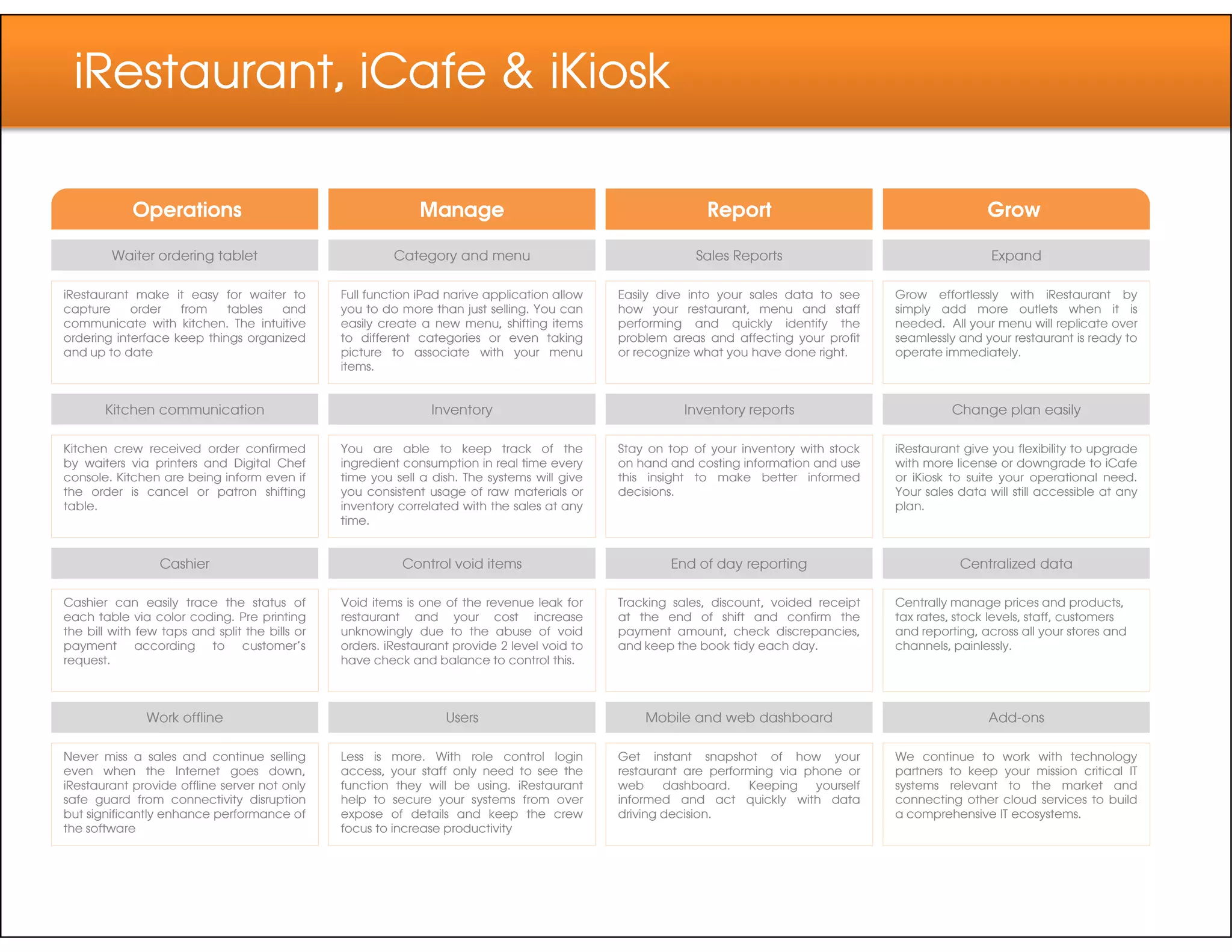 iRestaurant, iCafe & iKiosk
Operations Manage Report Grow
Waiter ordering tablet
iRestaurant make it easy for waiter to
capture order from tables and
communicate with kitchen. The intuitive
ordering interface keep things organized
and up to date
Kitchen communication
Kitchen crew received order confirmed
by waiters via printers and Digital Chef
console. Kitchen are being inform even if
Category and menu
Full function iPad narive application allow
you to do more than just selling. You can
easily create a new menu, shifting items
to different categories or even taking
picture to associate with your menu
items.
Inventory
You are able to keep track of the
ingredient consumption in real time every
time you sell a dish. The systems will give
Sales Reports
Easily dive into your sales data to see
how your restaurant, menu and staff
performing and quickly identify the
problem areas and affecting your profit
or recognize what you have done right.
Inventory reports
Stay on top of your inventory with stock
on hand and costing information and use
this insight to make better informed
Expand
Grow effortlessly with iRestaurant by
simply add more outlets when it is
needed. All your menu will replicate over
seamlessly and your restaurant is ready to
operate immediately.
Change plan easily
iRestaurant give you flexibility to upgrade
with more license or downgrade to iCafe
or iKiosk to suite your operational need.console. Kitchen are being inform even if
the order is cancel or patron shifting
table.
Cashier
Cashier can easily trace the status of
each table via color coding. Pre printing
the bill with few taps and split the bills or
payment according to customer’s
request.
Work offline
Never miss a sales and continue selling
even when the Internet goes down,
iRestaurant provide offline server not only
safe guard from connectivity disruption
but significantly enhance performance of
the software
time you sell a dish. The systems will give
you consistent usage of raw materials or
inventory correlated with the sales at any
time.
Control void items
Void items is one of the revenue leak for
restaurant and your cost increase
unknowingly due to the abuse of void
orders. iRestaurant provide 2 level void to
have check and balance to control this.
Users
Less is more. With role control login
access, your staff only need to see the
function they will be using. iRestaurant
help to secure your systems from over
expose of details and keep the crew
focus to increase productivity
this insight to make better informed
decisions.
End of day reporting
Tracking sales, discount, voided receipt
at the end of shift and confirm the
payment amount, check discrepancies,
and keep the book tidy each day.
Mobile and web dashboard
Get instant snapshot of how your
restaurant are performing via phone or
web dashboard. Keeping yourself
informed and act quickly with data
driving decision.
or iKiosk to suite your operational need.
Your sales data will still accessible at any
plan.
Centralized data
Centrally manage prices and products,
tax rates, stock levels, staff, customers
and reporting, across all your stores and
channels, painlessly.
Add-ons
We continue to work with technology
partners to keep your mission critical IT
systems relevant to the market and
connecting other cloud services to build
a comprehensive IT ecosystems.
 