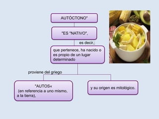 AUTÓCTONO"


                        "ES "NATIVO",

                                  es decir,;
                    que pertenece, ha nacido o
                    es propio de un lugar
                    determinado


      proviene del griego


            "AUTOS«                      y su origen es mitológico.
(en referencia a uno mismo,
a la tierra),
 
