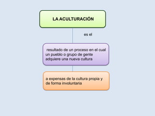 LA ACULTURACIÓN


                      es el


resultado de un proceso en el cual
un pueblo o grupo de gente
adquiere una nueva cultura




a expensas de la cultura propia y
de forma involuntaria
 