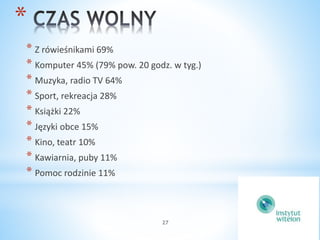 * 
* Z rówieśnikami 69% 
* Komputer 45% (79% pow. 20 godz. w tyg.) 
* Muzyka, radio TV 64% 
* Sport, rekreacja 28% 
* Książki 22% 
* Języki obce 15% 
* Kino, teatr 10% 
* Kawiarnia, puby 11% 
* Pomoc rodzinie 11% 
27 
 