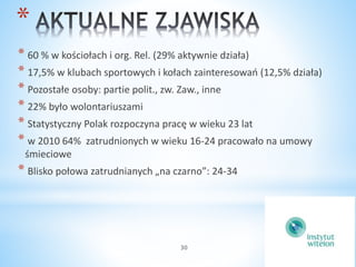* 
* 60 % w kościołach i org. Rel. (29% aktywnie działa) 
* 17,5% w klubach sportowych i kołach zainteresowań (12,5% działa) 
* Pozostałe osoby: partie polit., zw. Zaw., inne 
* 22% było wolontariuszami 
* Statystyczny Polak rozpoczyna pracę w wieku 23 lat 
* w 2010 64% zatrudnionych w wieku 16-24 pracowało na umowy 
śmieciowe 
* Blisko połowa zatrudnianych „na czarno”: 24-34 
30 
 