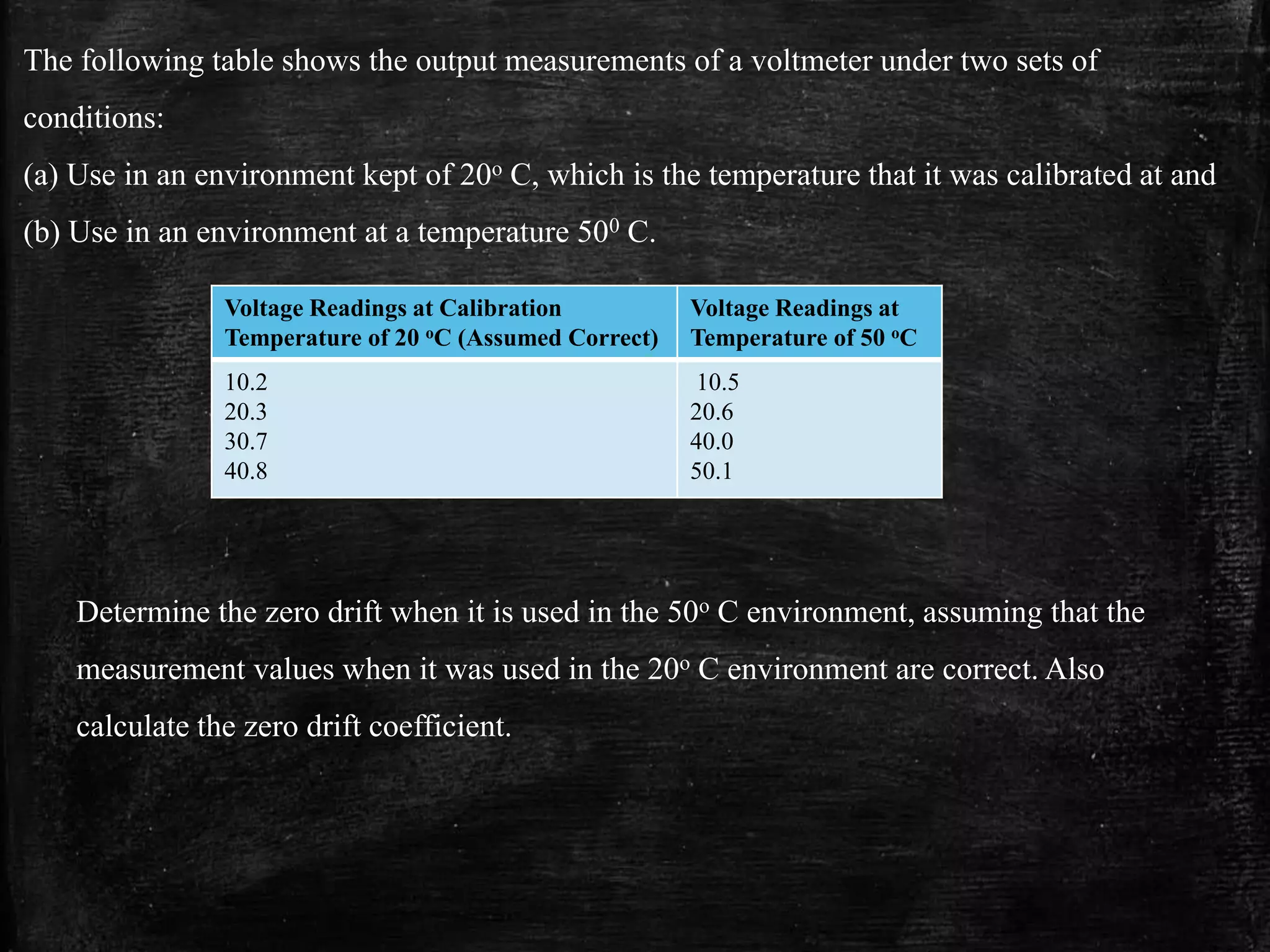 The following table shows the output measurements of a voltmeter under two sets of
conditions:
(a) Use in an environment kept of 20o C, which is the temperature that it was calibrated at and
(b) Use in an environment at a temperature 500 C.
Voltage Readings at Calibration
Temperature of 20 oC (Assumed Correct)
Voltage Readings at
Temperature of 50 oC
10.2
20.3
30.7
40.8
10.5
20.6
40.0
50.1
Determine the zero drift when it is used in the 50o C environment, assuming that the
measurement values when it was used in the 20o C environment are correct. Also
calculate the zero drift coefficient.
 