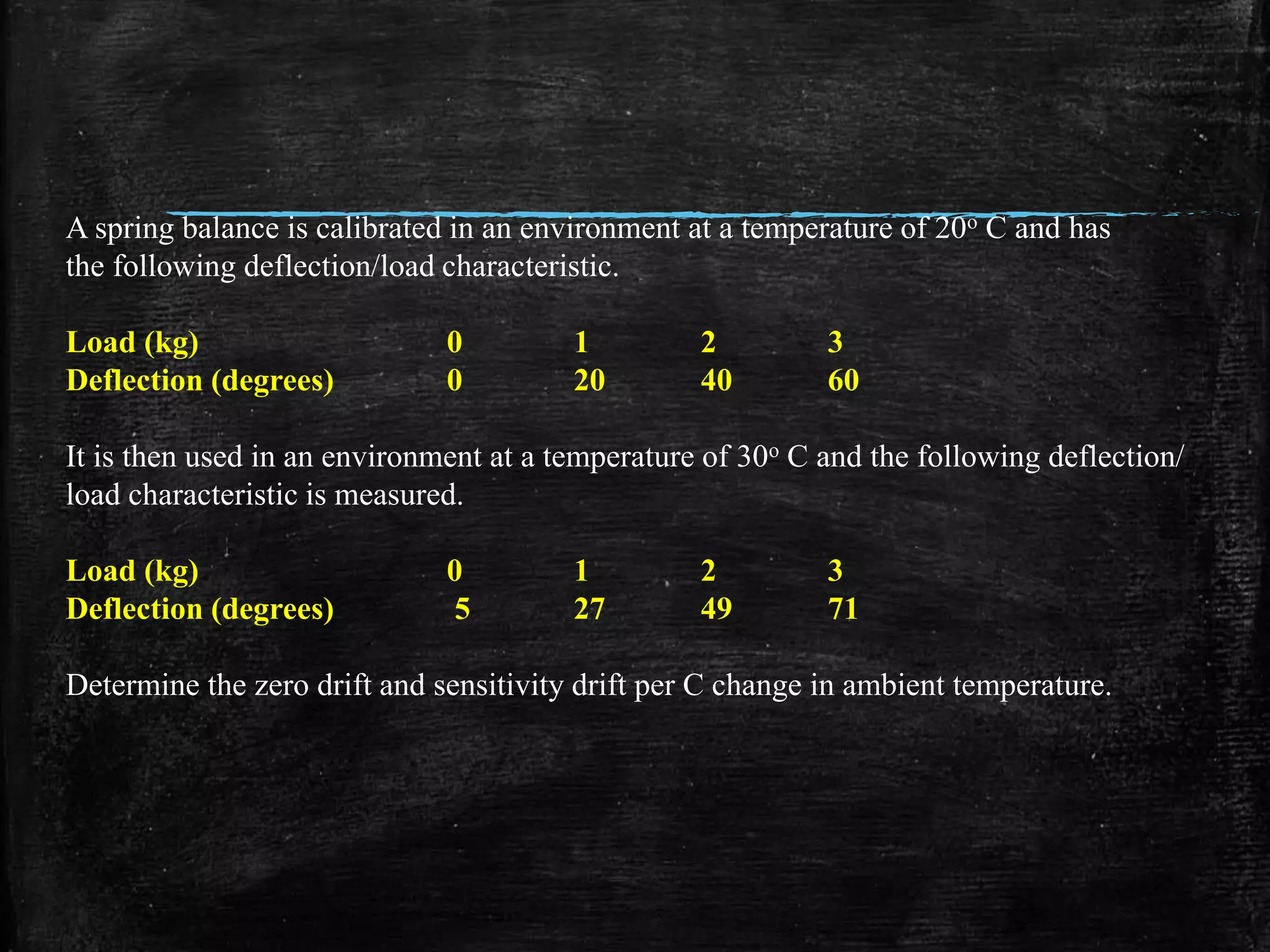 A spring balance is calibrated in an environment at a temperature of 20o C and has
the following deflection/load characteristic.
Load (kg) 0 1 2 3
Deflection (degrees) 0 20 40 60
It is then used in an environment at a temperature of 30o C and the following deflection/
load characteristic is measured.
Load (kg) 0 1 2 3
Deflection (degrees) 5 27 49 71
Determine the zero drift and sensitivity drift per C change in ambient temperature.
 
